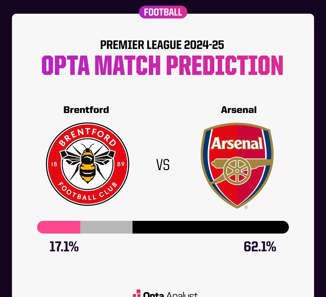 开云体育中国-阿森纳主场一球小胜，连胜达四场